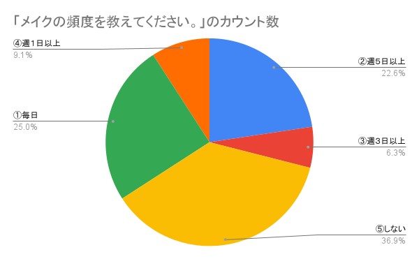 企画会議