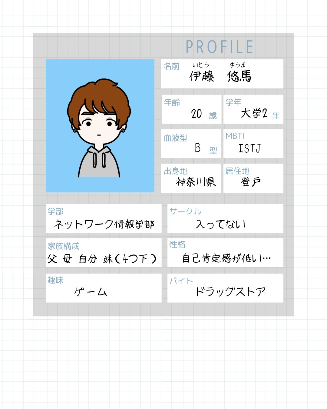 ペルソナ設定