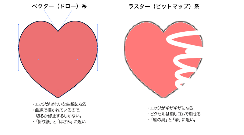 ペイントとドローの違い